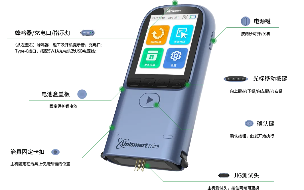 Unismart Mini 1